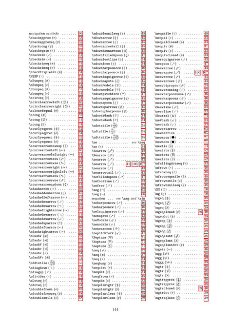 the comprehensive latex symbol list